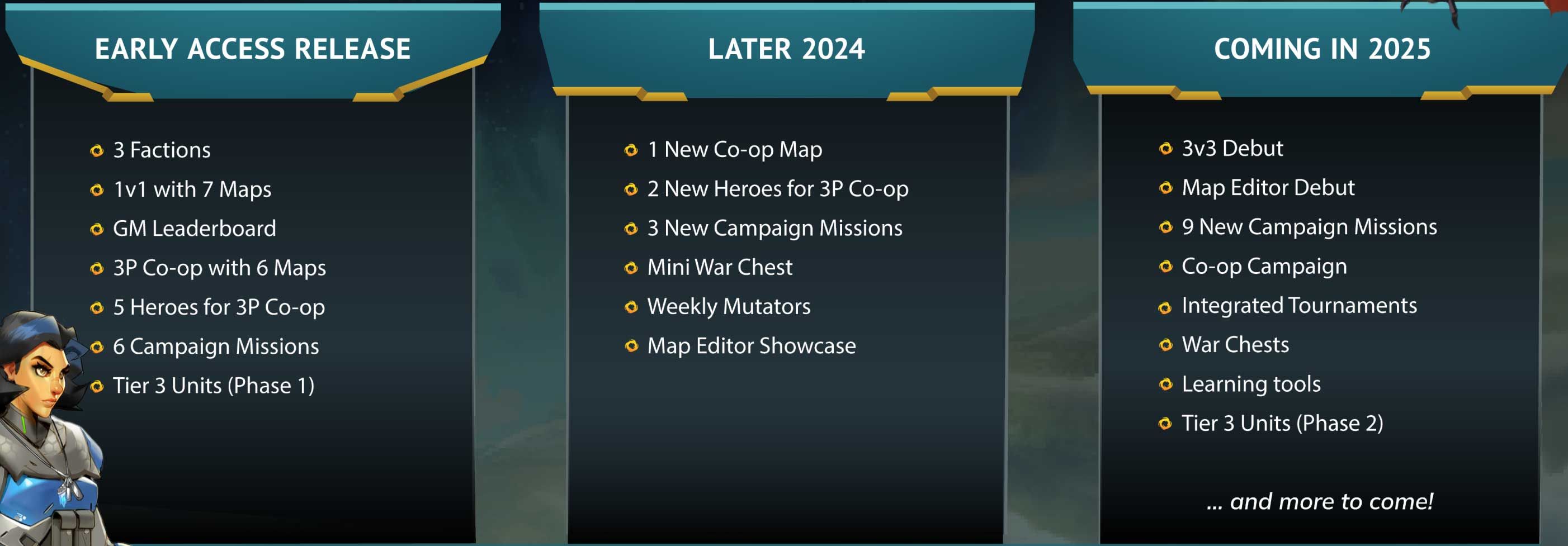 stormgate_roadmap_june14_2024.jpg
